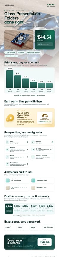 Gloss Presentation Folders pricing infographic