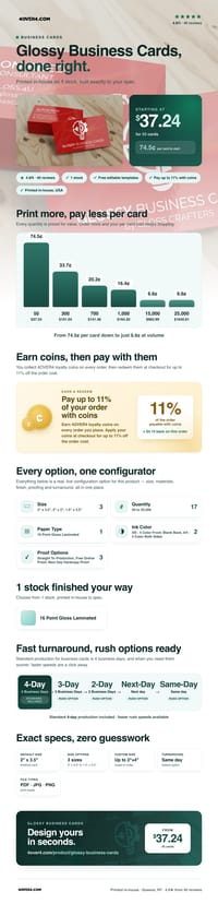 Glossy Business Cards pricing infographic