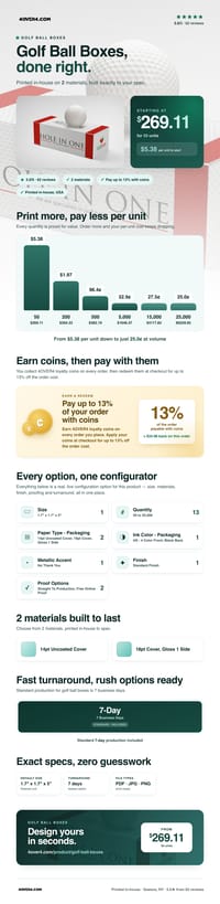 Golf Ball Boxes pricing infographic