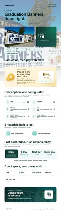 Graduation Banners pricing infographic