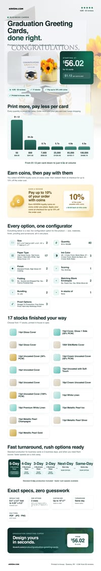 Graduation Greeting Cards pricing infographic
