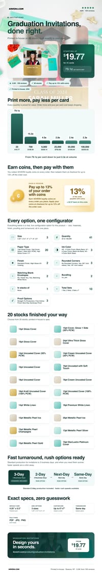 Graduation Invitations pricing infographic