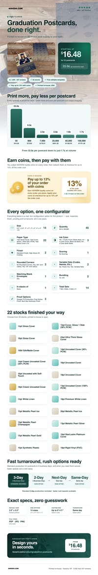 Graduation Postcards pricing infographic
