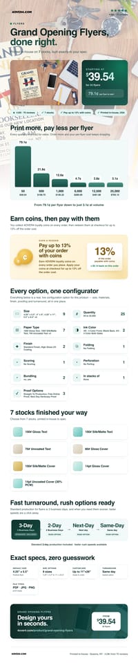 Grand Opening Flyers pricing infographic