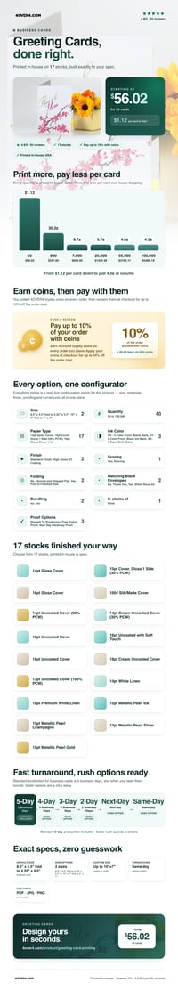 Greeting Cards pricing infographic