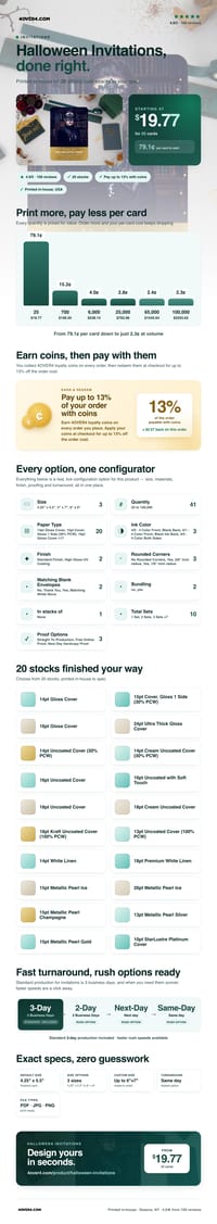 Halloween Invitations pricing infographic