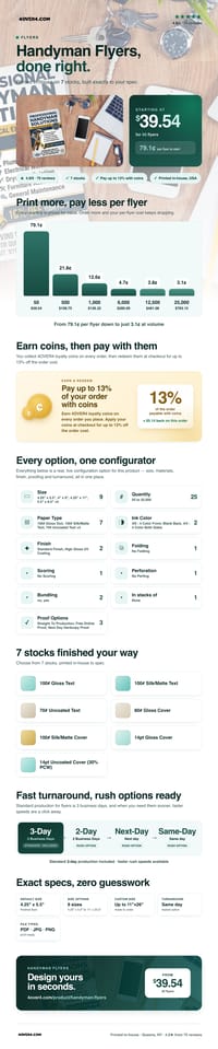 Handyman Flyers pricing infographic