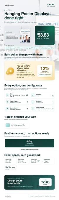 Hanging Poster Displays pricing infographic