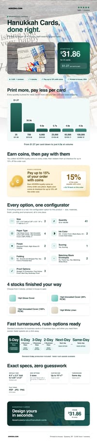 Hanukkah Cards pricing infographic