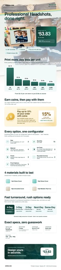 Professional Headshots pricing infographic