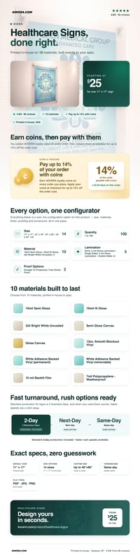 Healthcare Signs pricing infographic