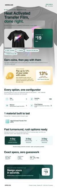 Heat Activated Transfer Film pricing infographic