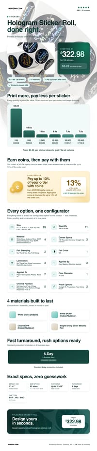 Hologram Sticker Roll pricing infographic