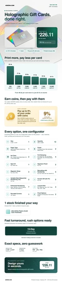 Holographic Gift Cards pricing infographic