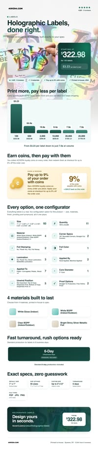 Holographic Labels pricing infographic
