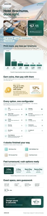 Hotel Brochures pricing infographic