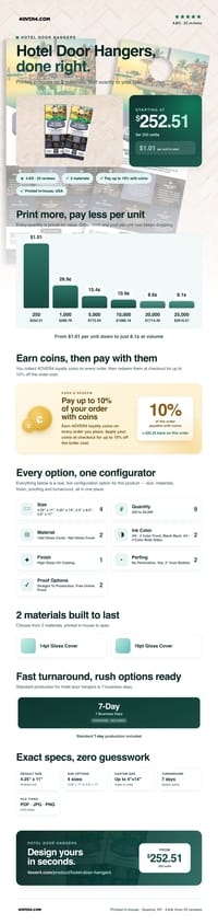 Hotel Door Hangers pricing infographic