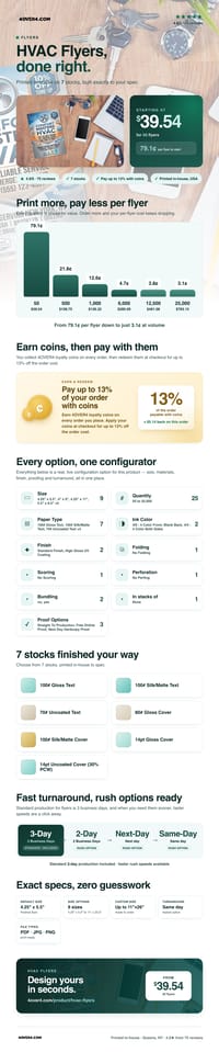 HVAC Flyers pricing infographic