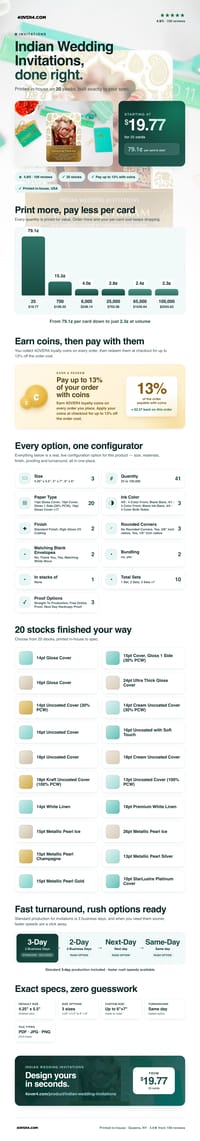 Indian Wedding Invitations pricing infographic