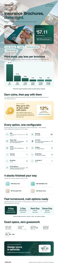 Insurance Brochures pricing infographic