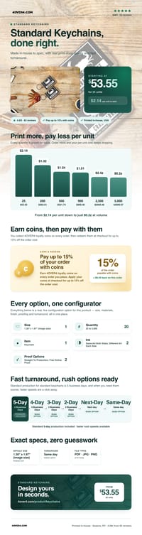 Standard Keychains pricing infographic
