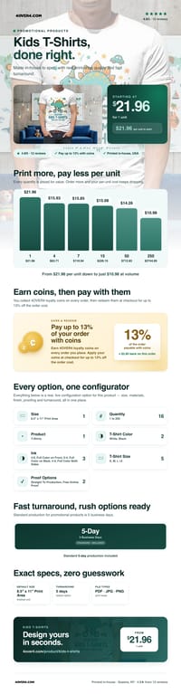 Kids T-Shirts pricing infographic
