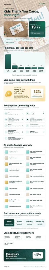 Kids Thank You Cards pricing infographic