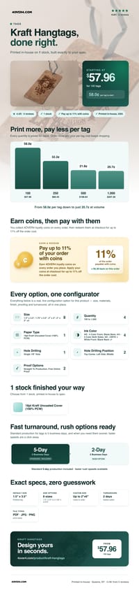 Kraft Hangtags pricing infographic