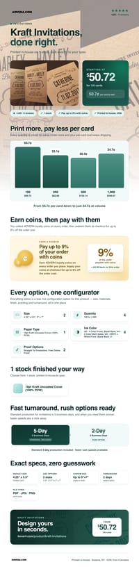 Kraft Invitations pricing infographic