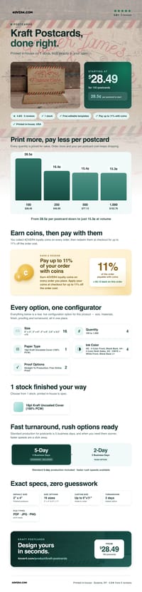 Kraft Postcards pricing infographic