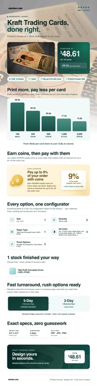 Kraft Trading Cards pricing infographic