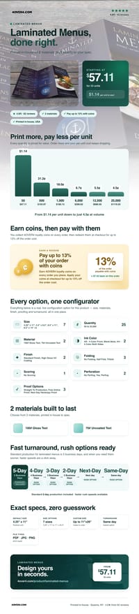 Laminated Menus pricing infographic