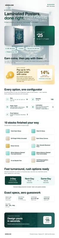 Laminated Posters pricing infographic
