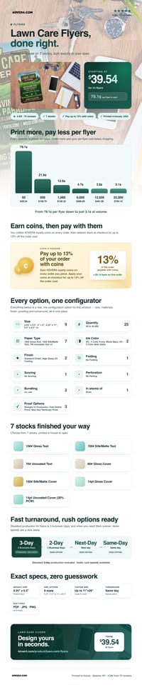 Lawn Care Flyers pricing infographic