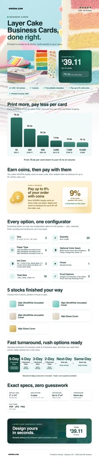 Layer Cake Business Cards pricing infographic