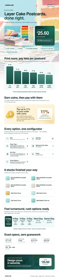 Layer Cake Postcards pricing infographic