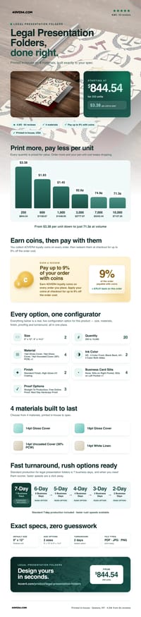 Legal Presentation Folders pricing infographic