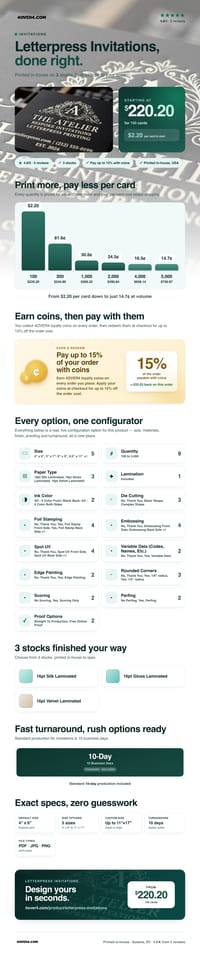 Letterpress Invitations pricing infographic