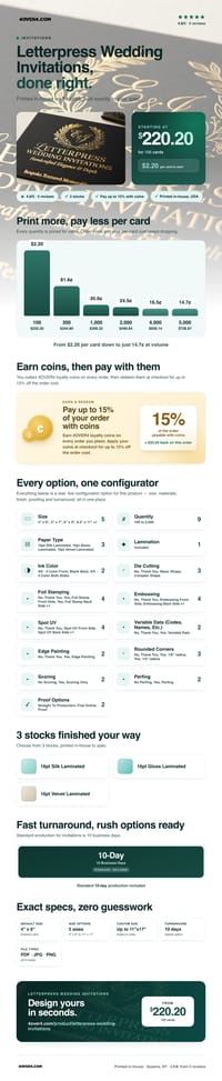 Letterpress Wedding Invitations pricing infographic