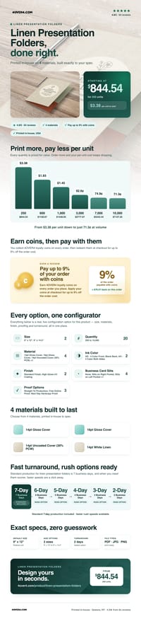 Linen Presentation Folders pricing infographic