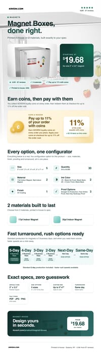 Magnet Boxes pricing infographic