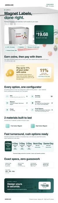 Magnet Labels pricing infographic