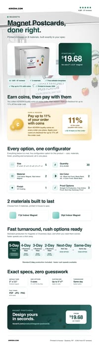 Magnet Postcards pricing infographic