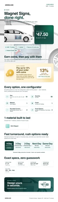 Magnet Signs pricing infographic