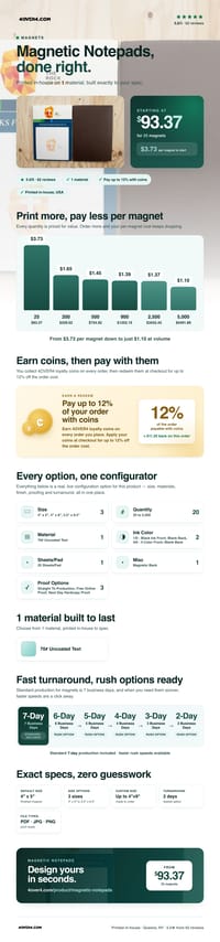 Magnetic Notepads pricing infographic