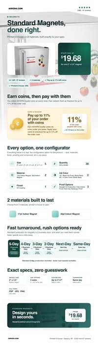 Standard Magnets pricing infographic