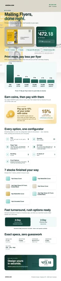 Mailing Flyers pricing infographic