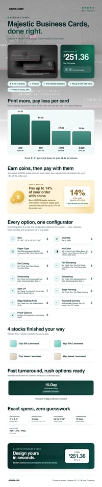 Majestic Business Cards pricing infographic
