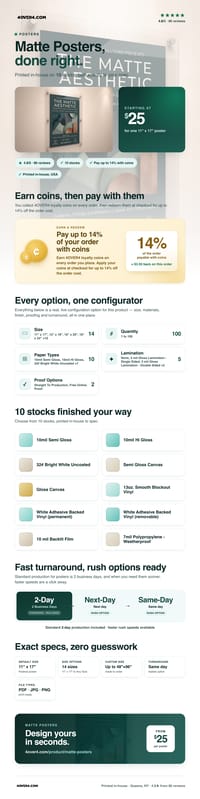Matte Posters pricing infographic