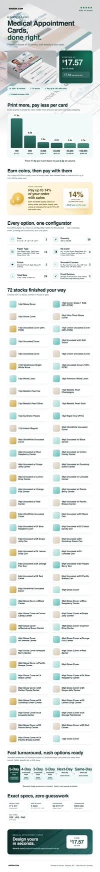 Medical Appointment Cards pricing infographic